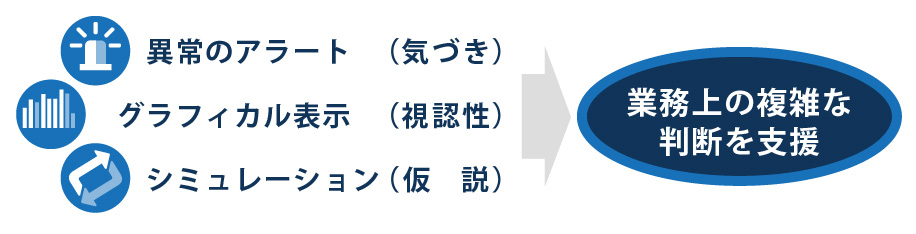 業務上の複雑な判断を支援