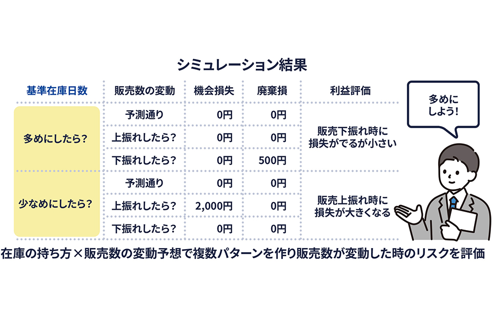 在庫計画変更シミュレーション