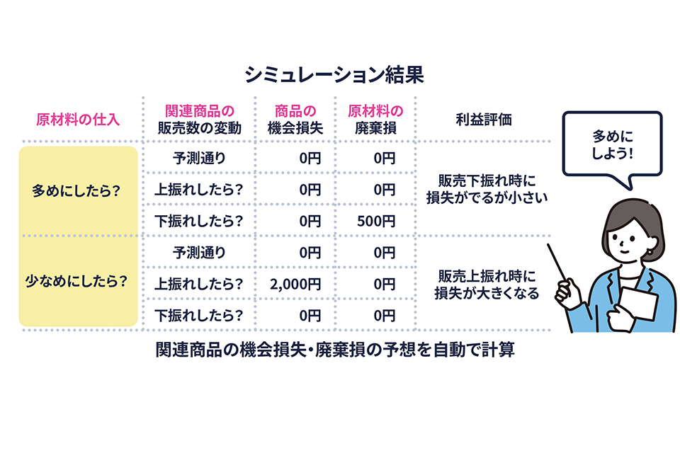 原材料仕入計画変更シミュレーション