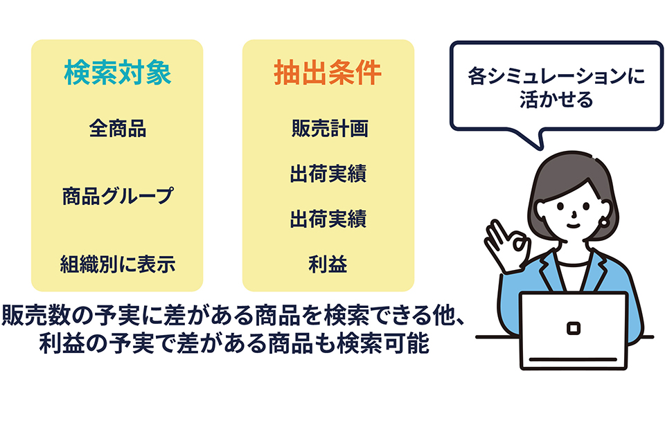 原材料仕入計画変更シミュレーション