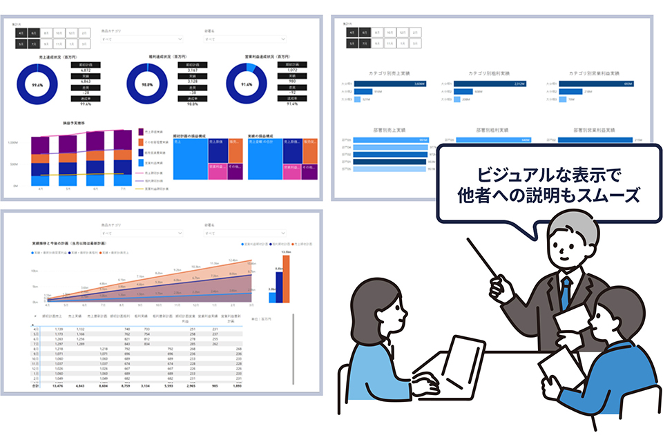 BI連携用インターフェース